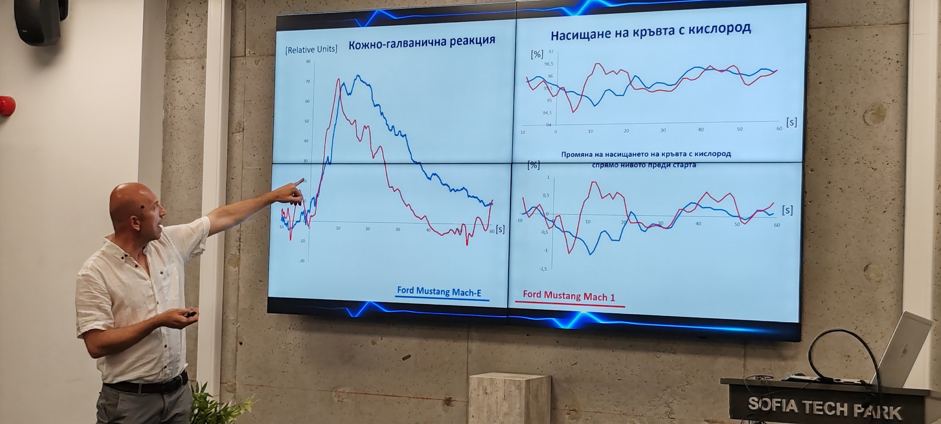 Измериха с невромаркетинг 37 автомобила у нас